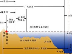 2021中华人民共以及国专属经济区以及大陆架法全文