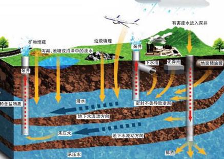 2022年地下水管理条例最新全文